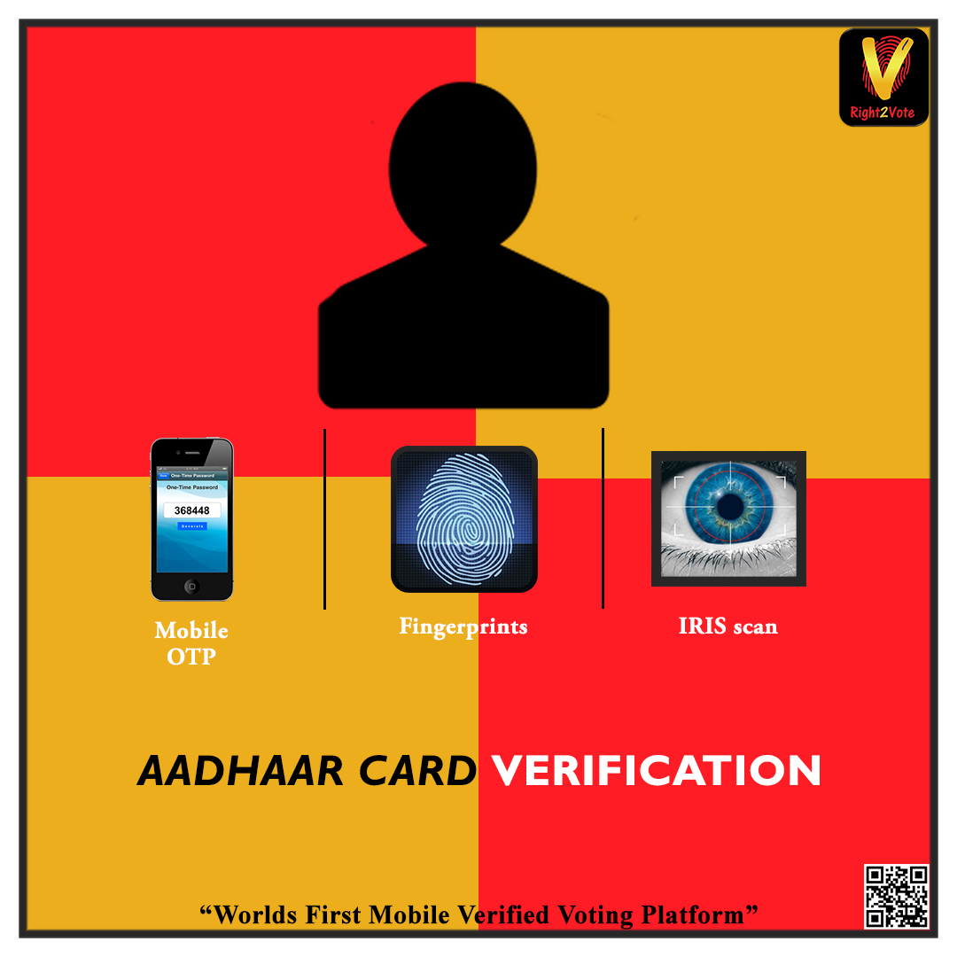 Features list Aadhaar Based Verification
