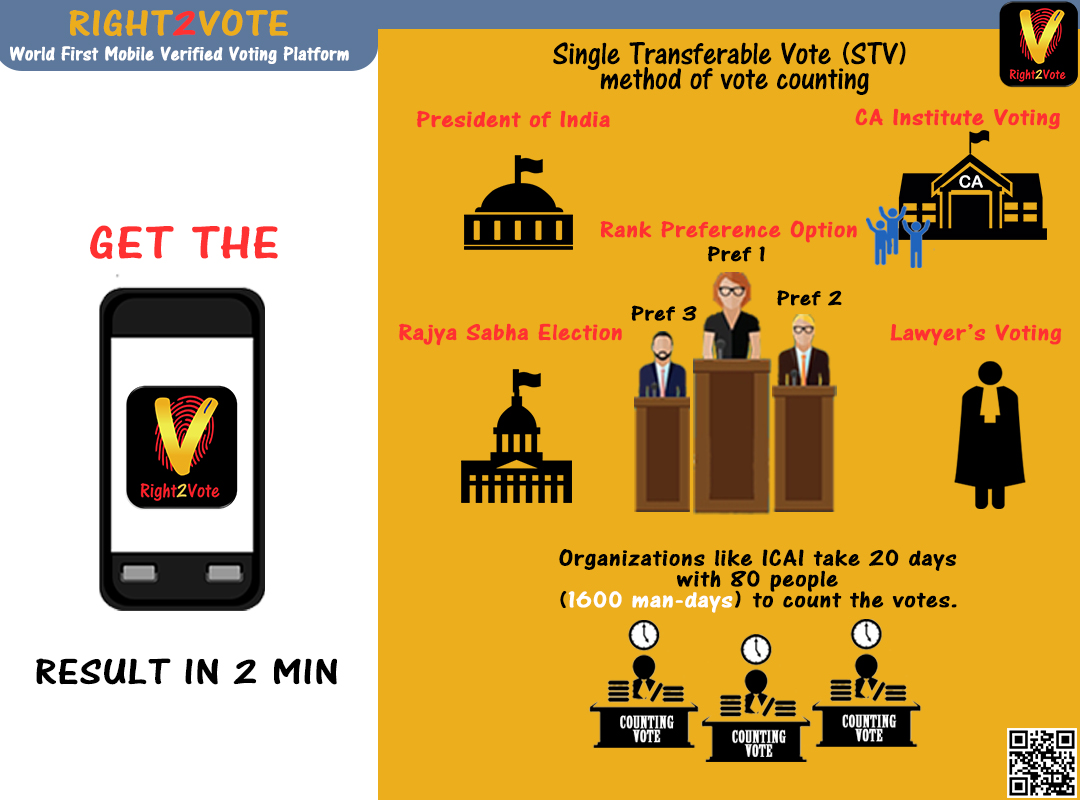 Features list STV
