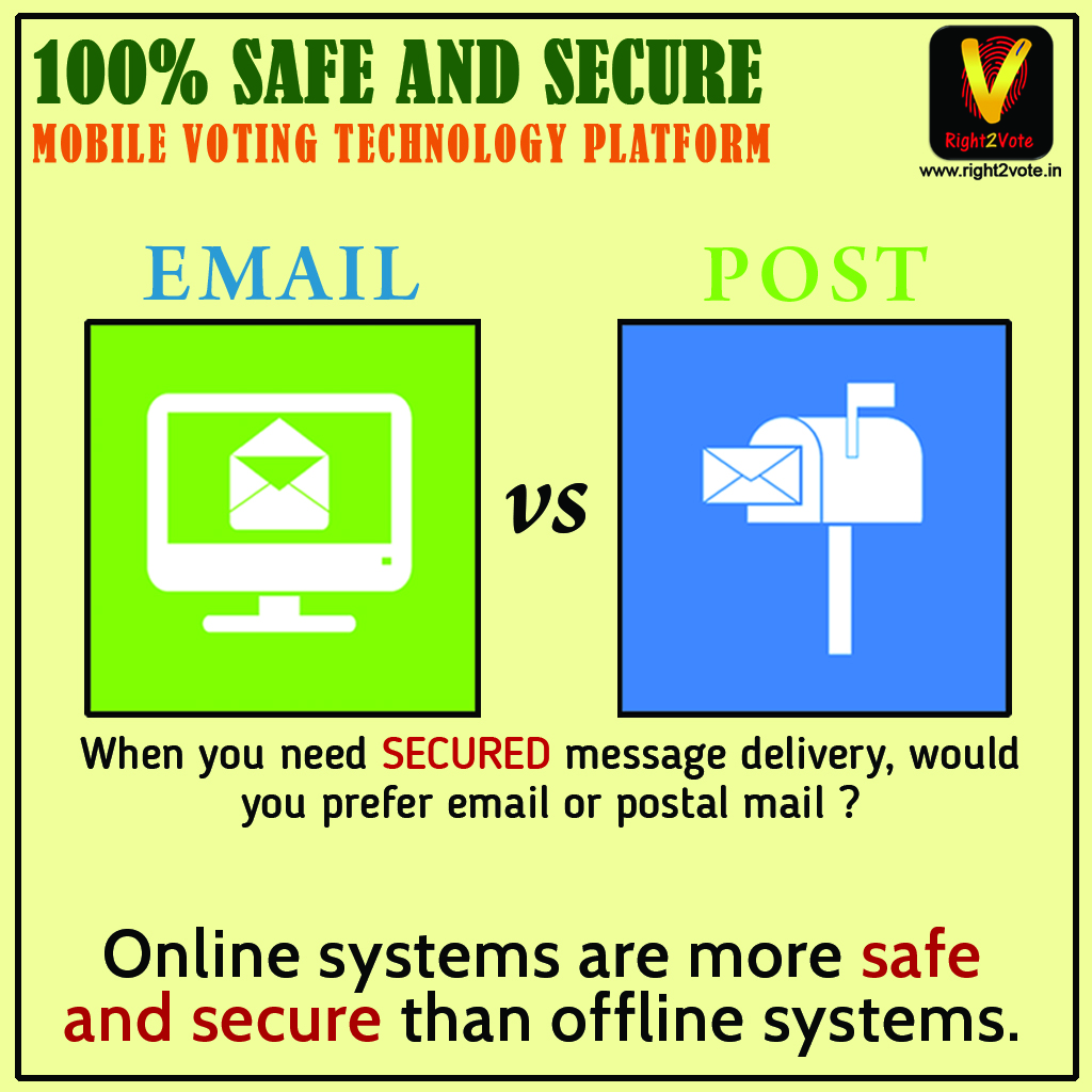 Online Vs Offline Post Vs Email
