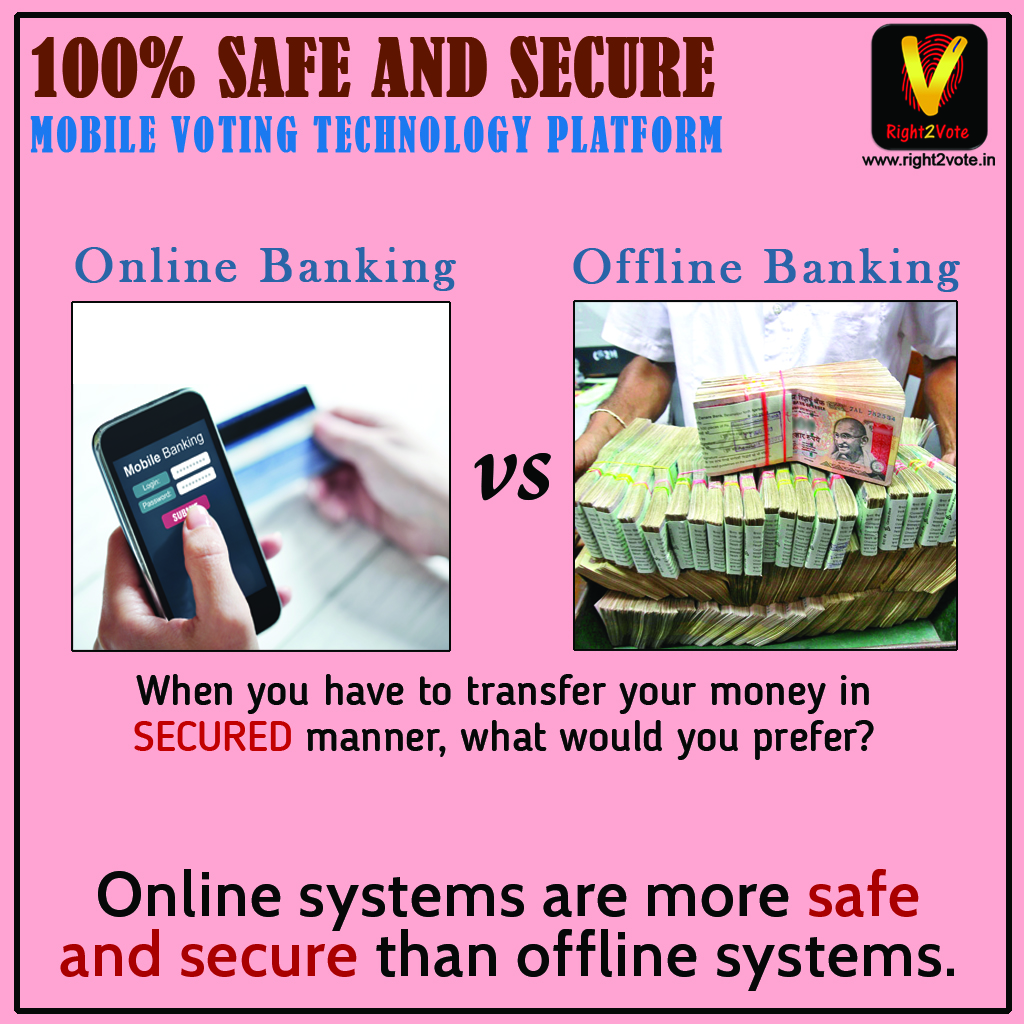 Online Vs Offline Branch Banking Vs Mobile Banking